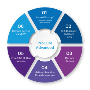 hoenle_procure-02-advanced